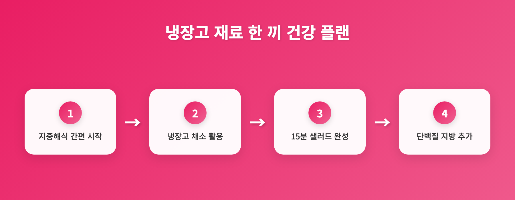 지중해식 식단 초보, 냉장고 채소 활용 15분 건강 샐러드 인포그래픽 1