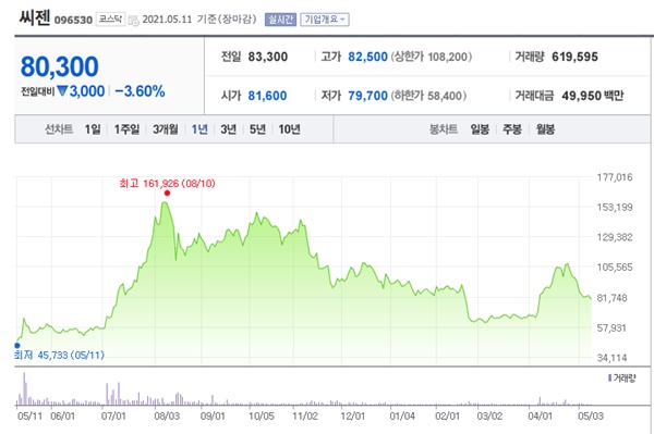 코로나 진단키트 관련주