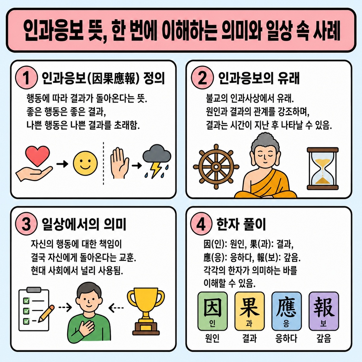 인과응보 뜻, 한 번에 이해하는 의미와 일상 속 사례