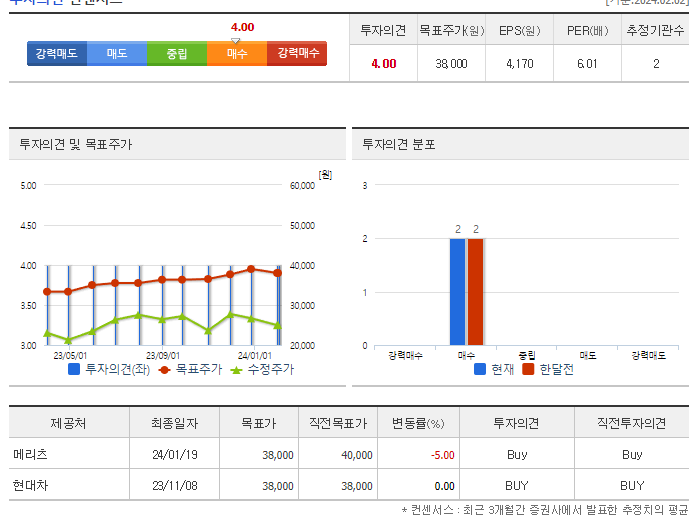 하이록코리아_투자의견