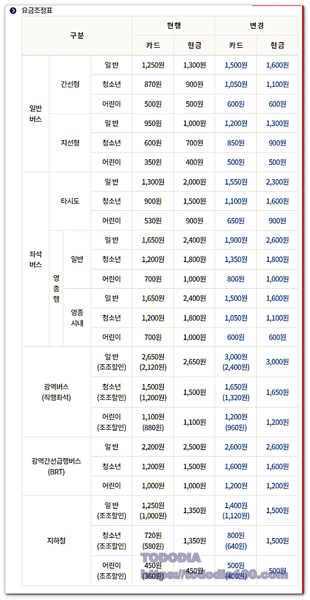 인천버스 요금표