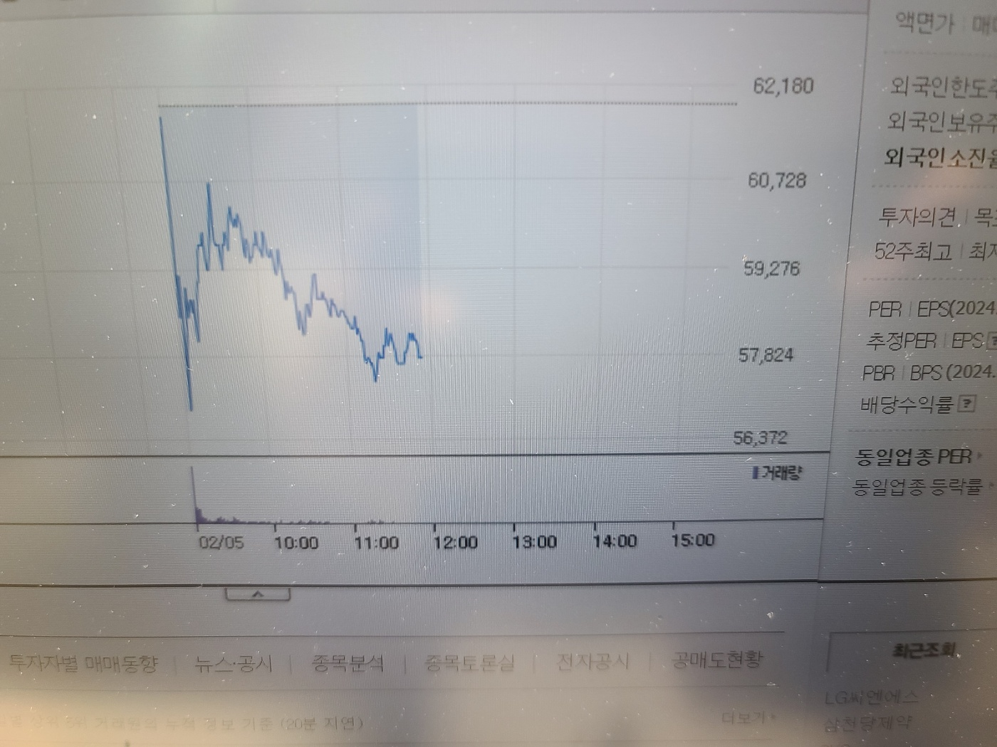 LG씨엔에스 상장 첫 날 주가 추이