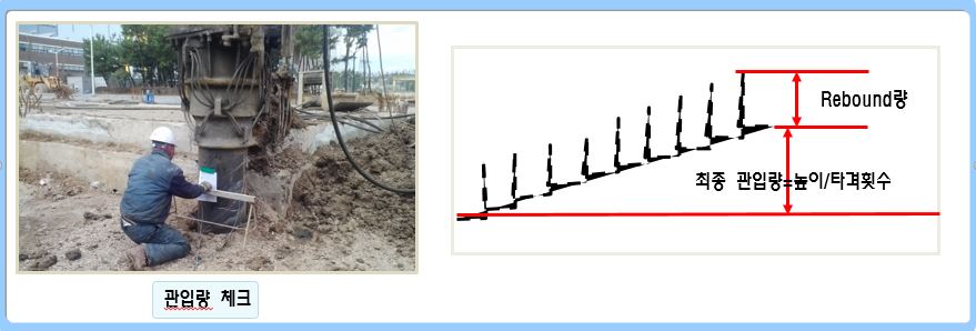 PRD 관입량 체크