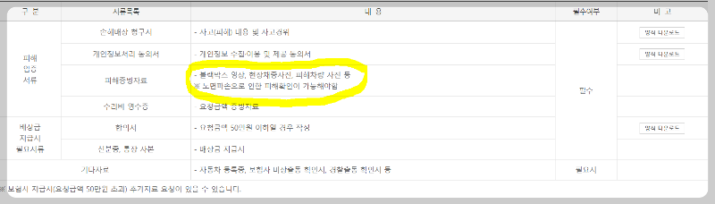 포트홀 피해보상 받는 방법