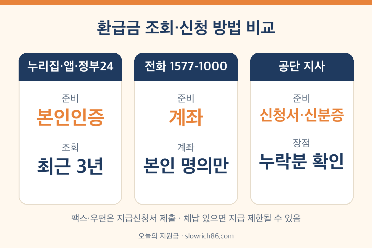 건강보험료 환급금 조회 방법 누리집 앱 정부24 전화 지사 비교
