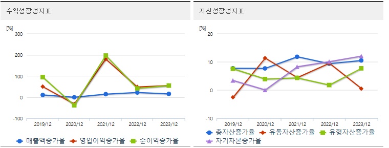 현대차 주가 성장성