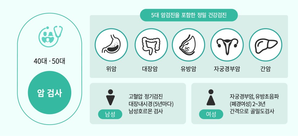 연령별 맞춤 건강검진