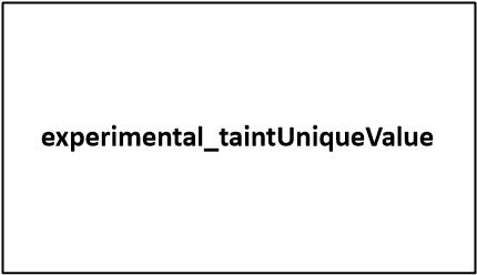 experimental_taintUniqueValue
