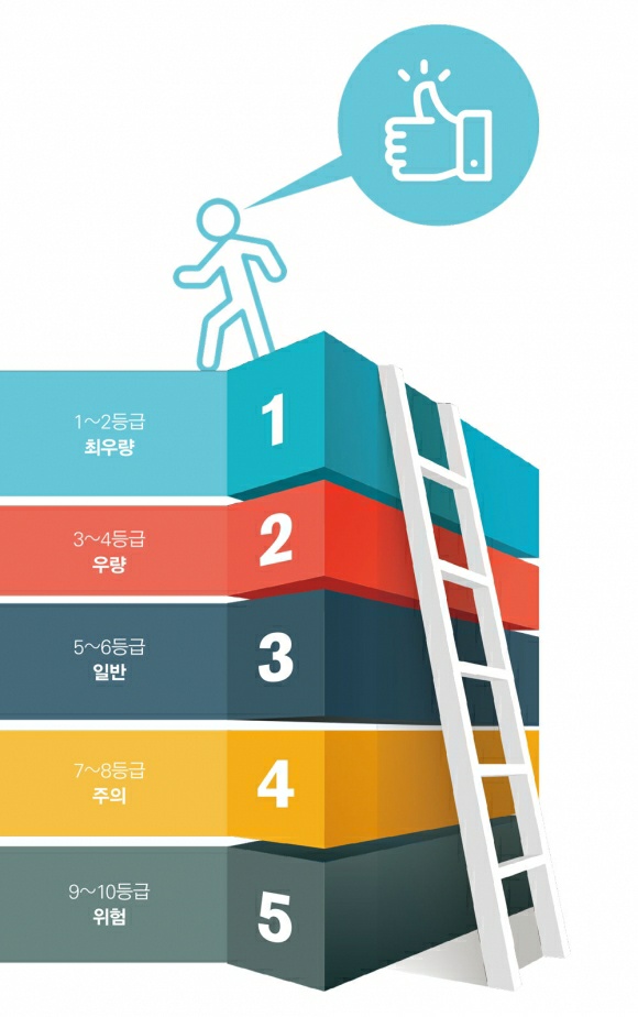 비대면 소상공인 정책자금 대출 신청방법