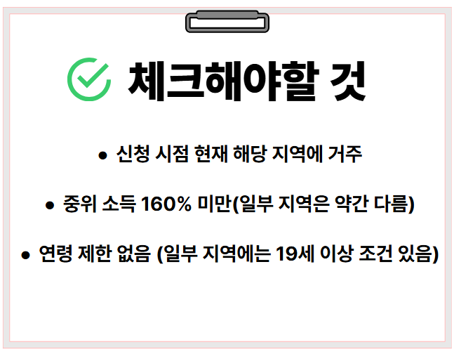 민생회복지원금