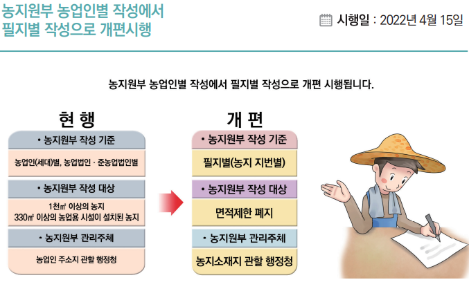 농지원부