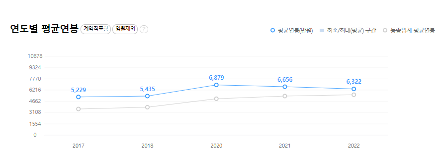 환인제약-연봉-합격자 스펙-신입초봉-외국어능력