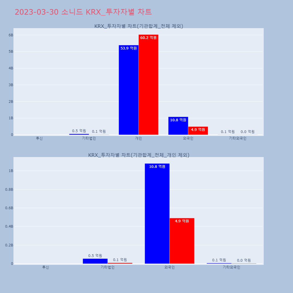 소니드_KRX_투자자별_차트