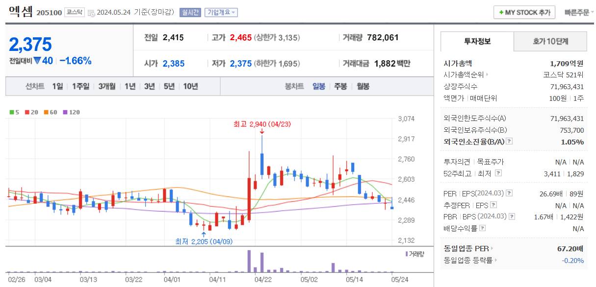 클라우드 관련주 엑셈 주가 차트