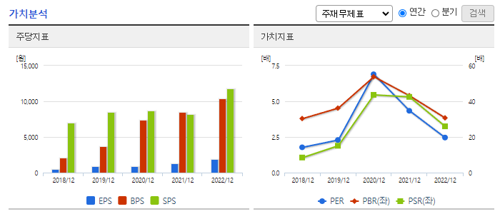 비나텍_가치분석