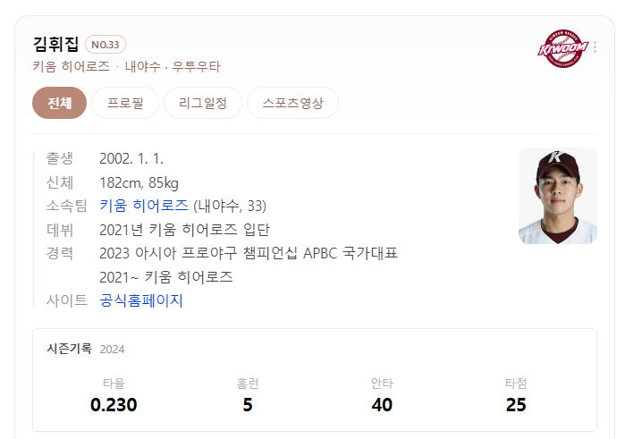 이제는 NC 김휘집