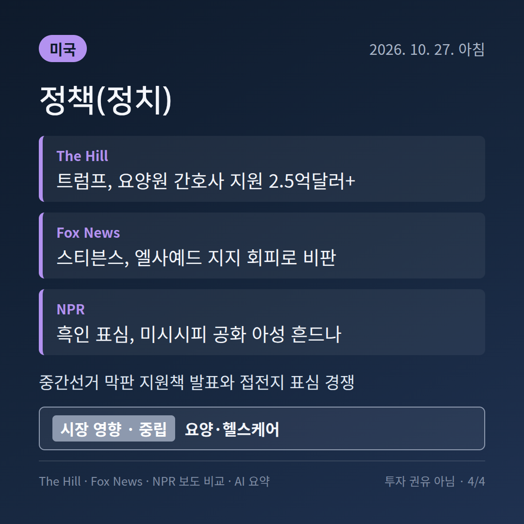 미국 정책(정치) 보도 비교 카드: 농민 표심&middot;MS 희망퇴직&middot;폴리마켓 감시