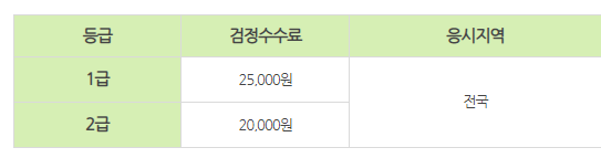 코딩능력마스터