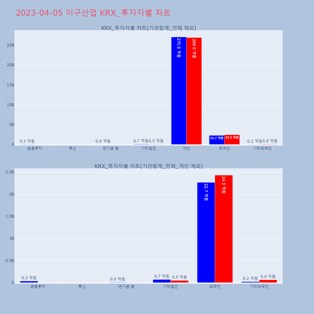 이구산업_KRX_투자자별_차트