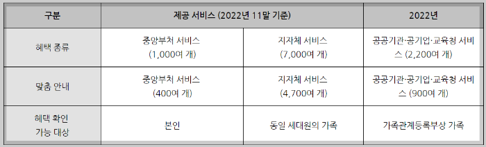 보조금 24 홈페이지