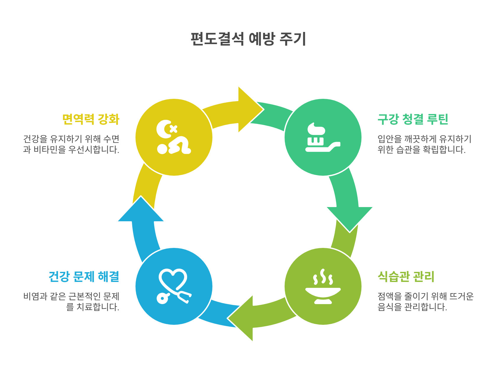 편도결석 재발을 막기 위한 생활습관