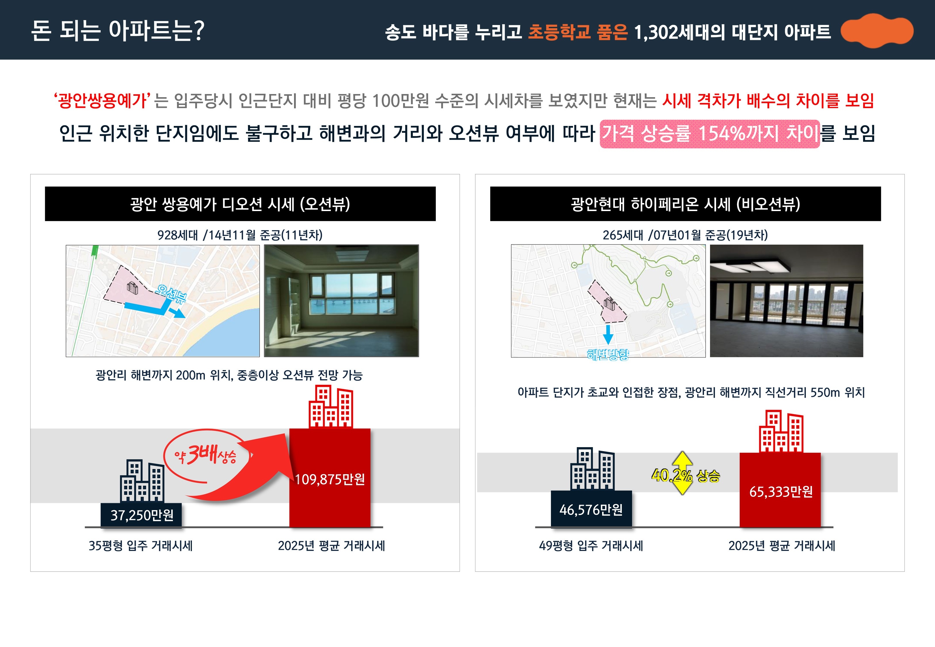 개발 호재 가득