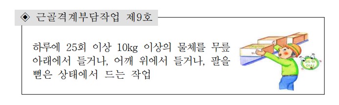 근골격계부담작업 11가지유형