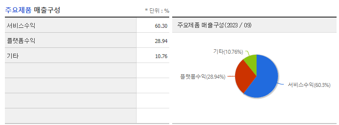 스카이라이프_주요제품