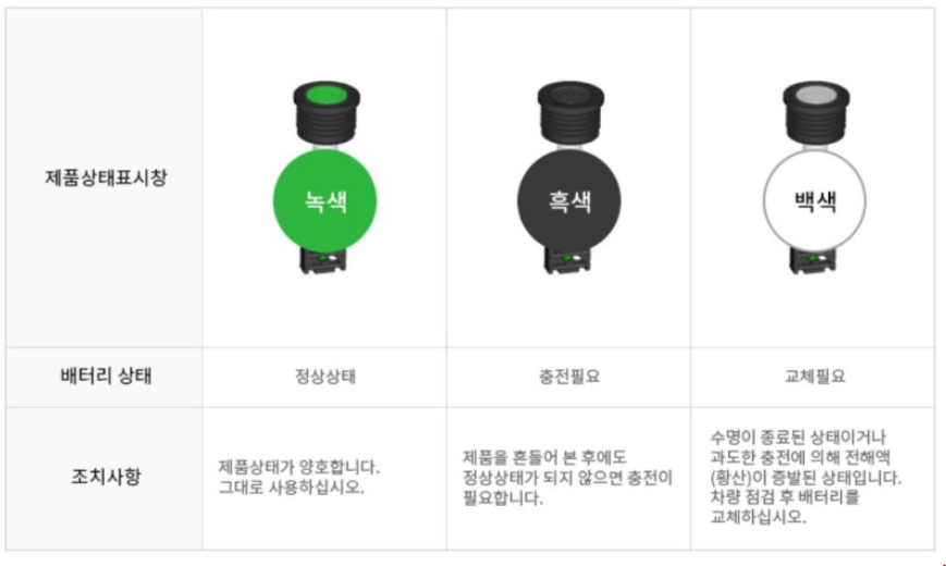 배터리 상태 표시창