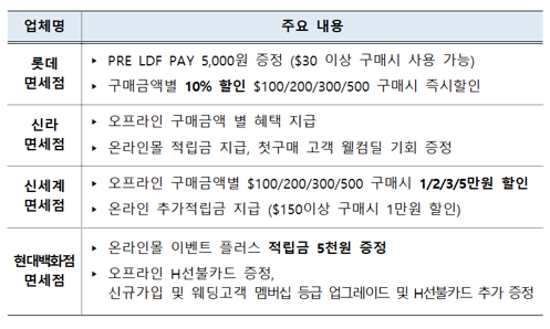 2023 코리아세일페스타