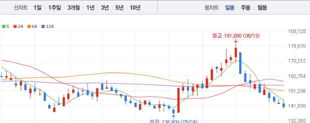 코스모신소재 주가전망 목표주가 배당금