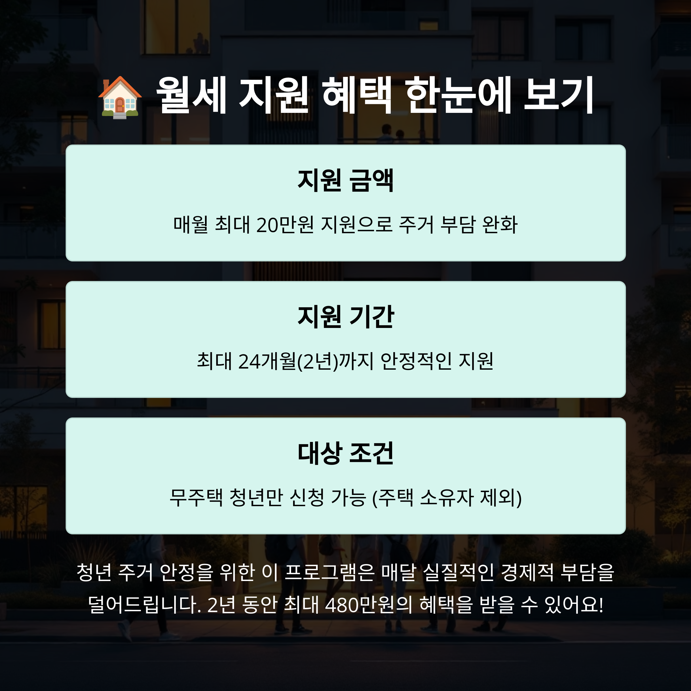 2025년 청년 월세 지원부터 창업지원금까지 총정리