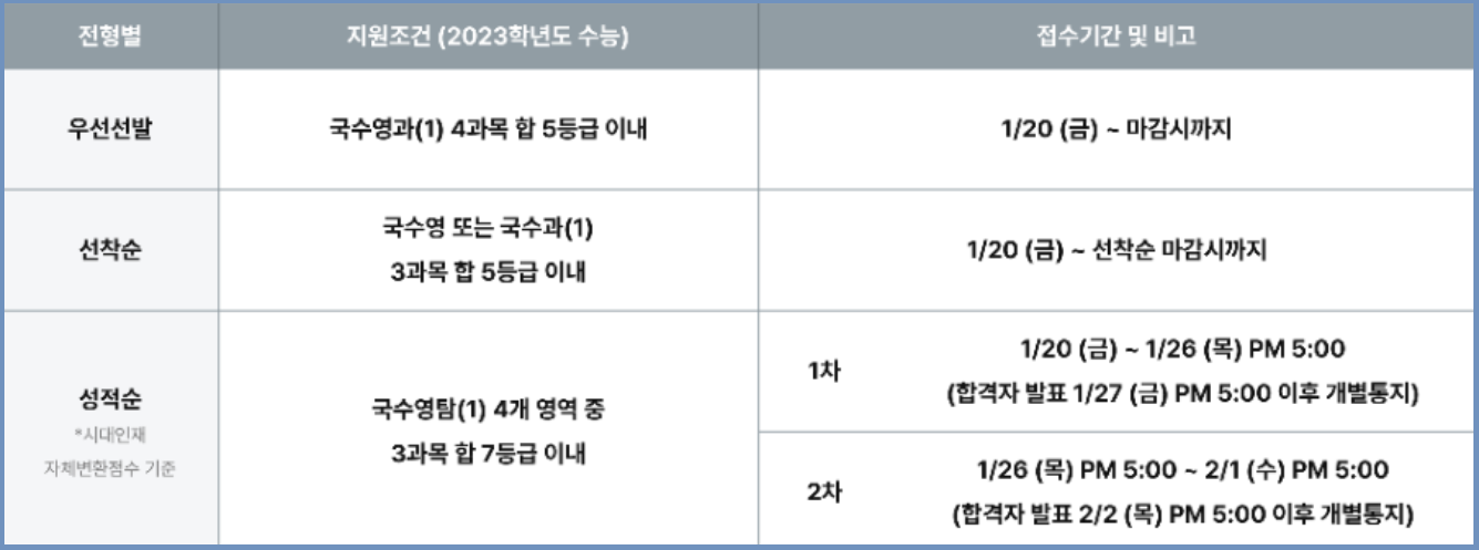 수능만점자 재수 학원 비용
