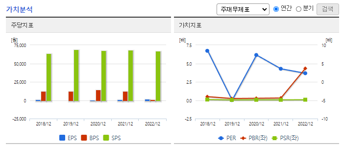 한화손해보험_가치분석