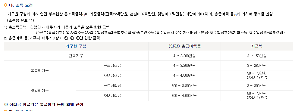 근로장려금