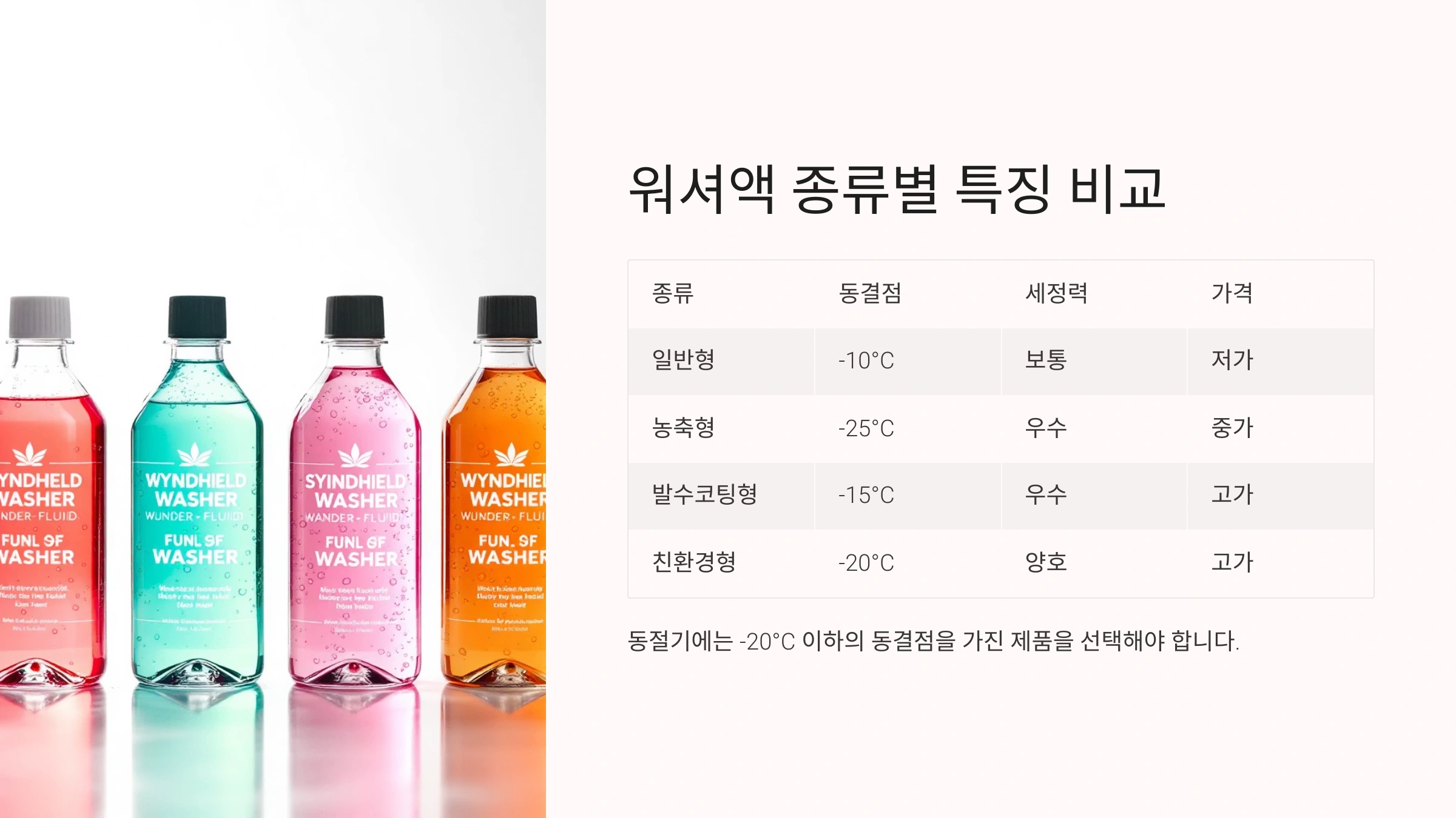 🧼 워셔액 종류별 특징 비교
