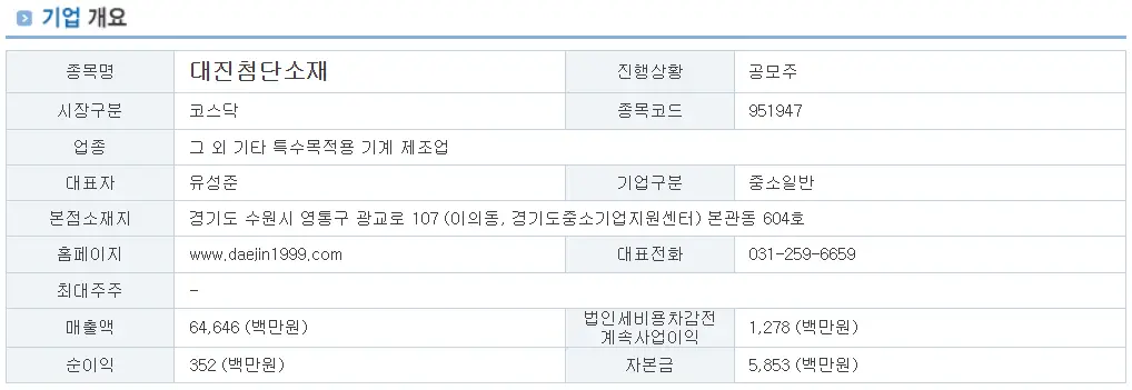 대진첨단소재 기업 개요