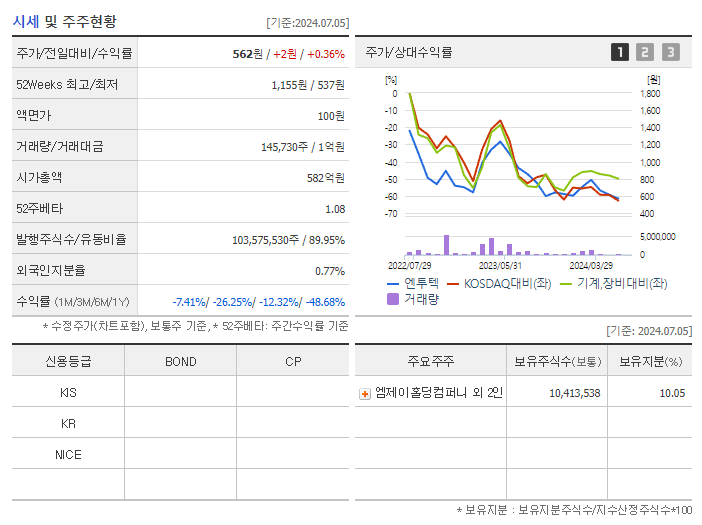 엔투텍_기업개요