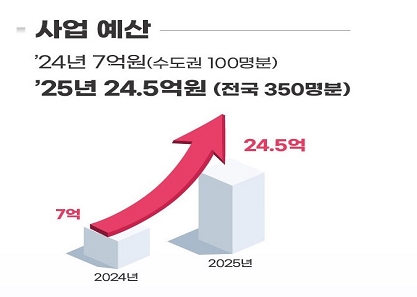 경찰 신변보호 범죄피해자 스토킹 교제폭력 민간경호 지원