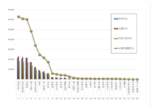 제로이드