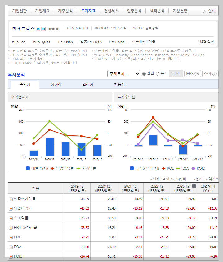 진매트릭스 가치 분석