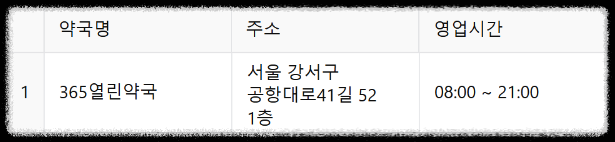 24시 약국 ❘ 서울 전지역 24시 약국(25년 최신정보) ❘ 공공심야약국