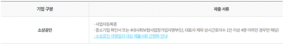 근로자 휴가지원사업의 제출서류 중 소상공인에 해당되는 분들의 서류내역입니다.