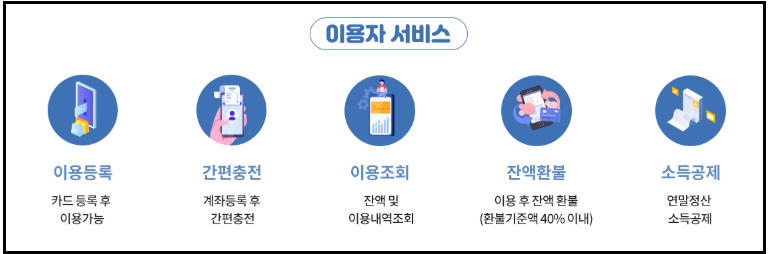 대구로페이 충전