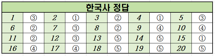 2023년-11월-고1-한국사-모의고사-정답