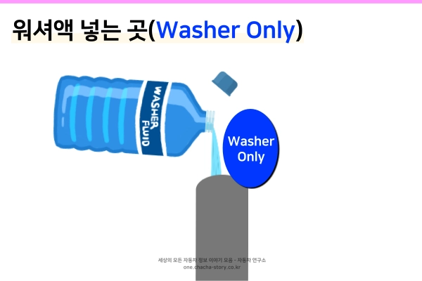 자동차-워셔액은-과감하게-부어줘야-한다