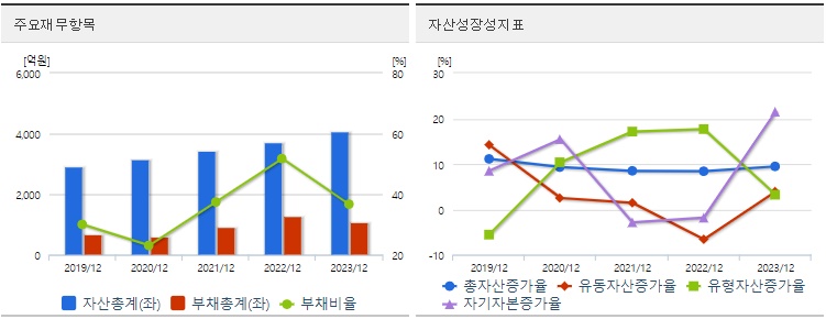 삼천당제약 재무제표