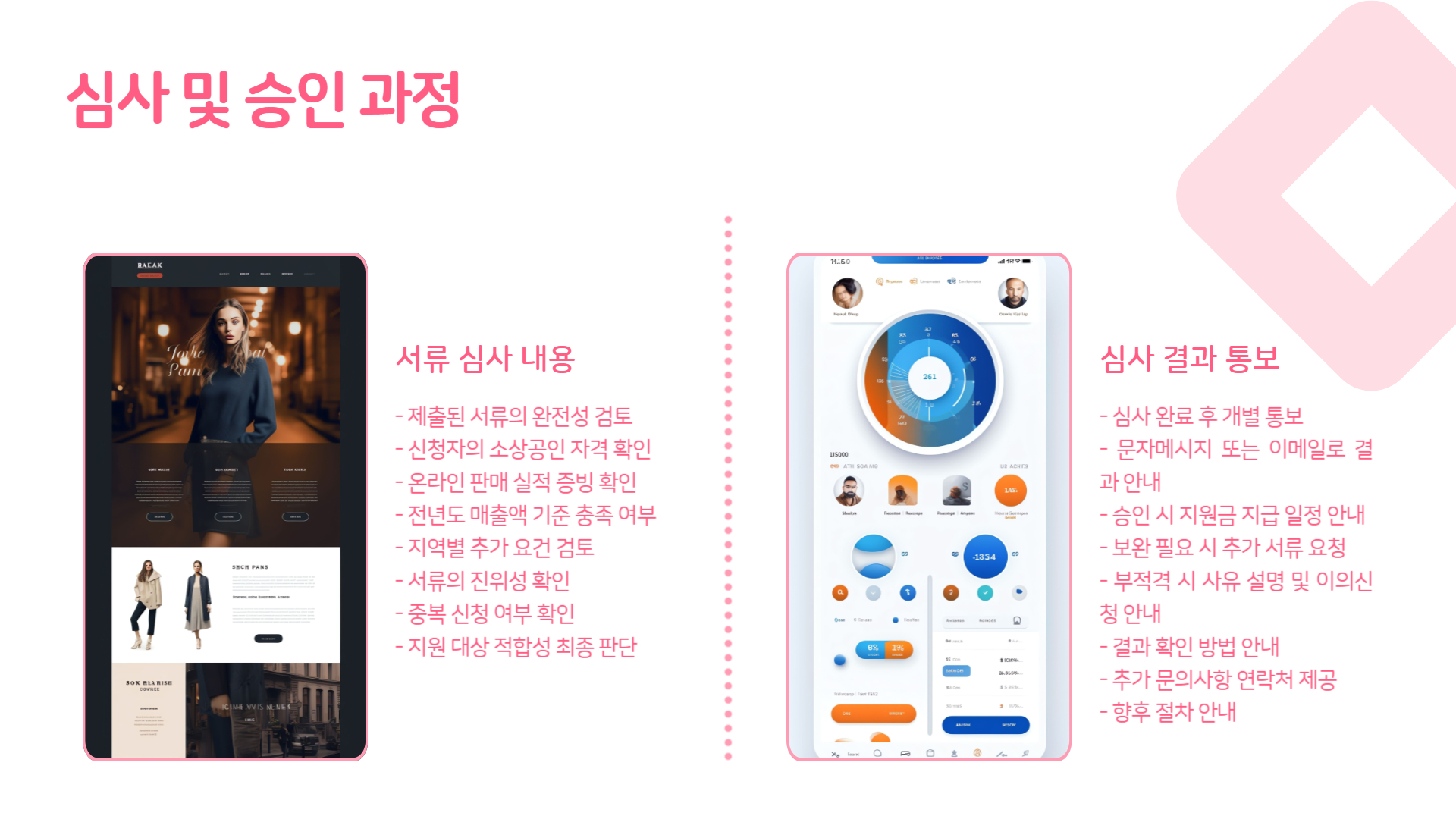 소상공인 택배비 지원 신청 절차 단계별 가이드