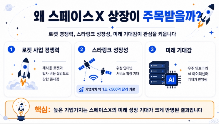 스페이스X 상장일 관련주 etf 주가 등 완벽 정리!