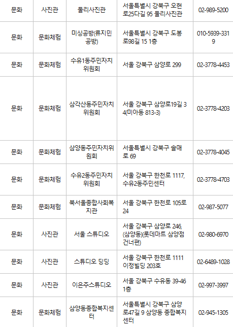 강북구 문화누리카드 사용처